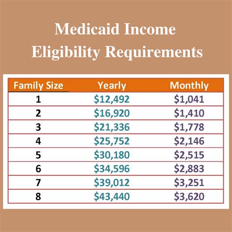 prc requirements|sd medicaid requirements pregnancy coverage.